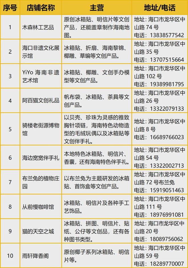 大创意满满的“海口记忆”PG麻将胡了2热带美学(图7)
